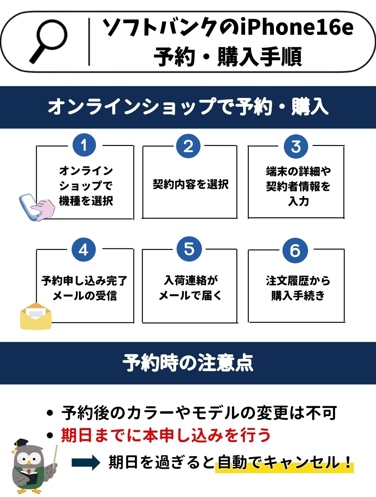 iPhone16e　ソフトバンク